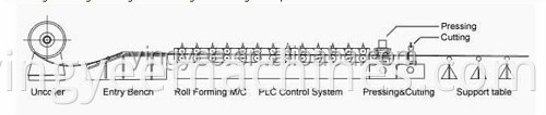 seam lock roll forming machine/ roof panel roll forming machine